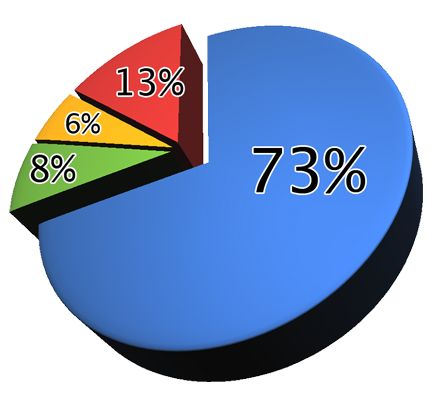 lectorat-graph